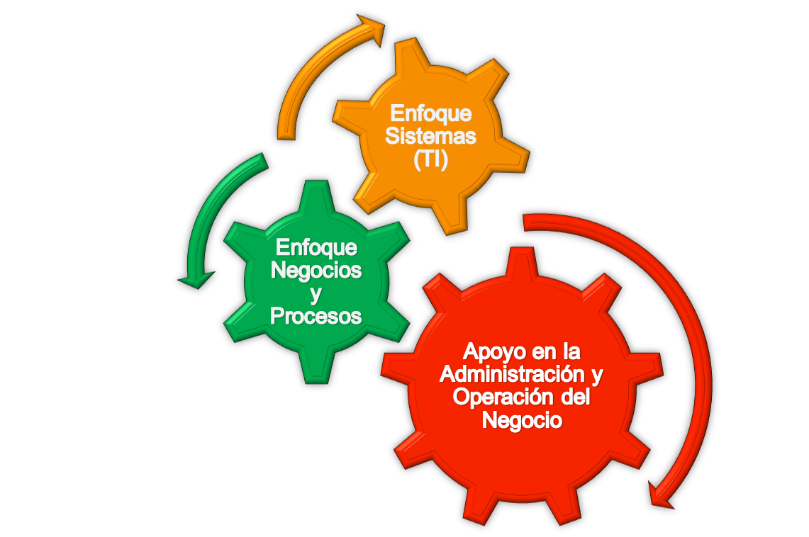 Alcance Funcional