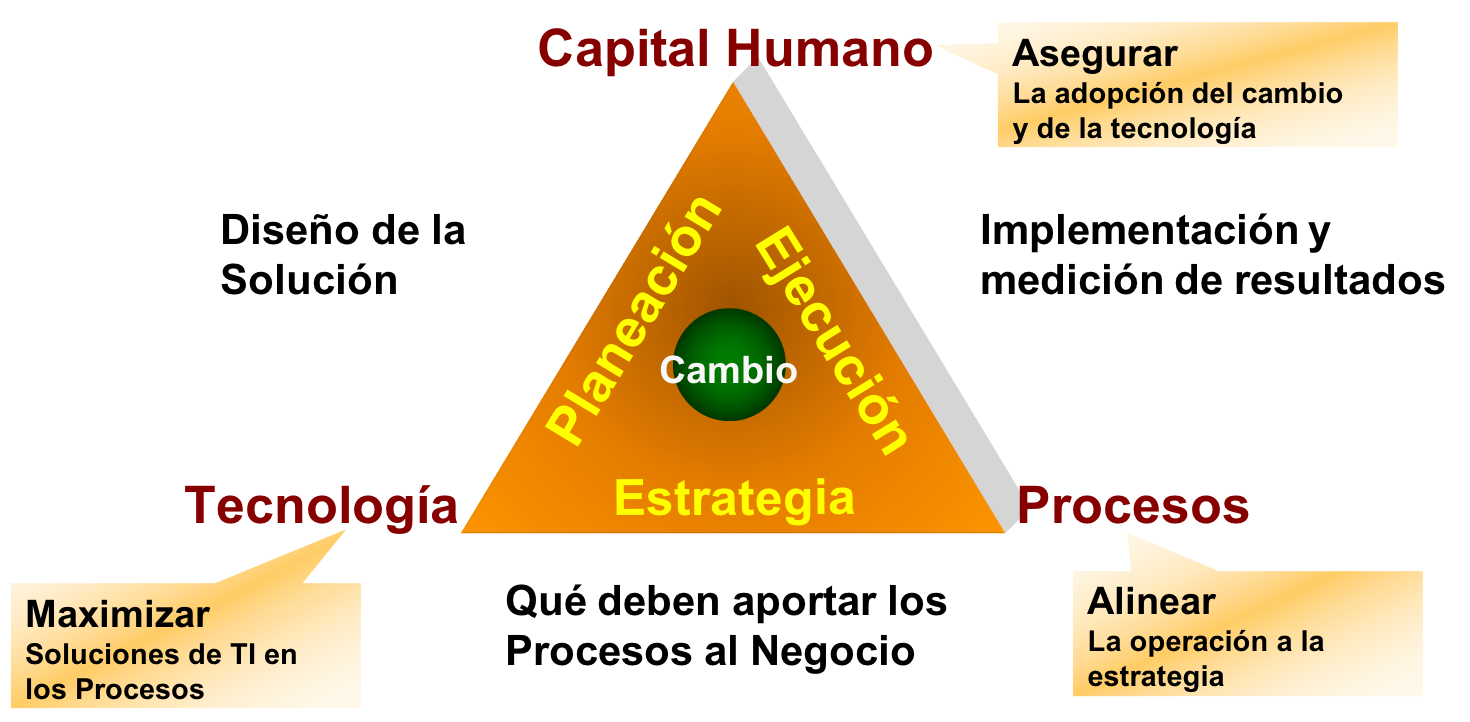 Metodología